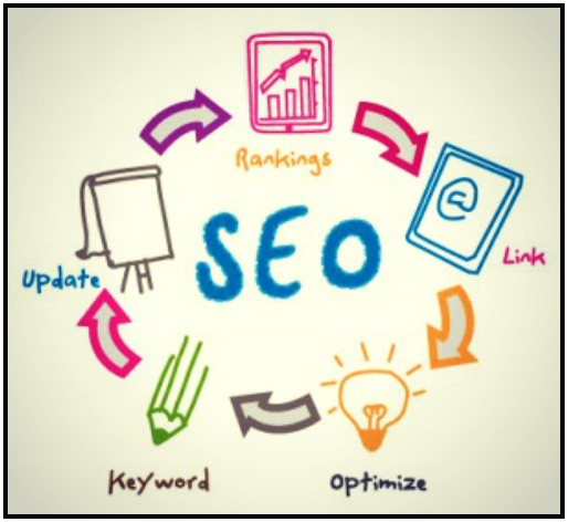 The Beginner’s Guide to Onsite SEO