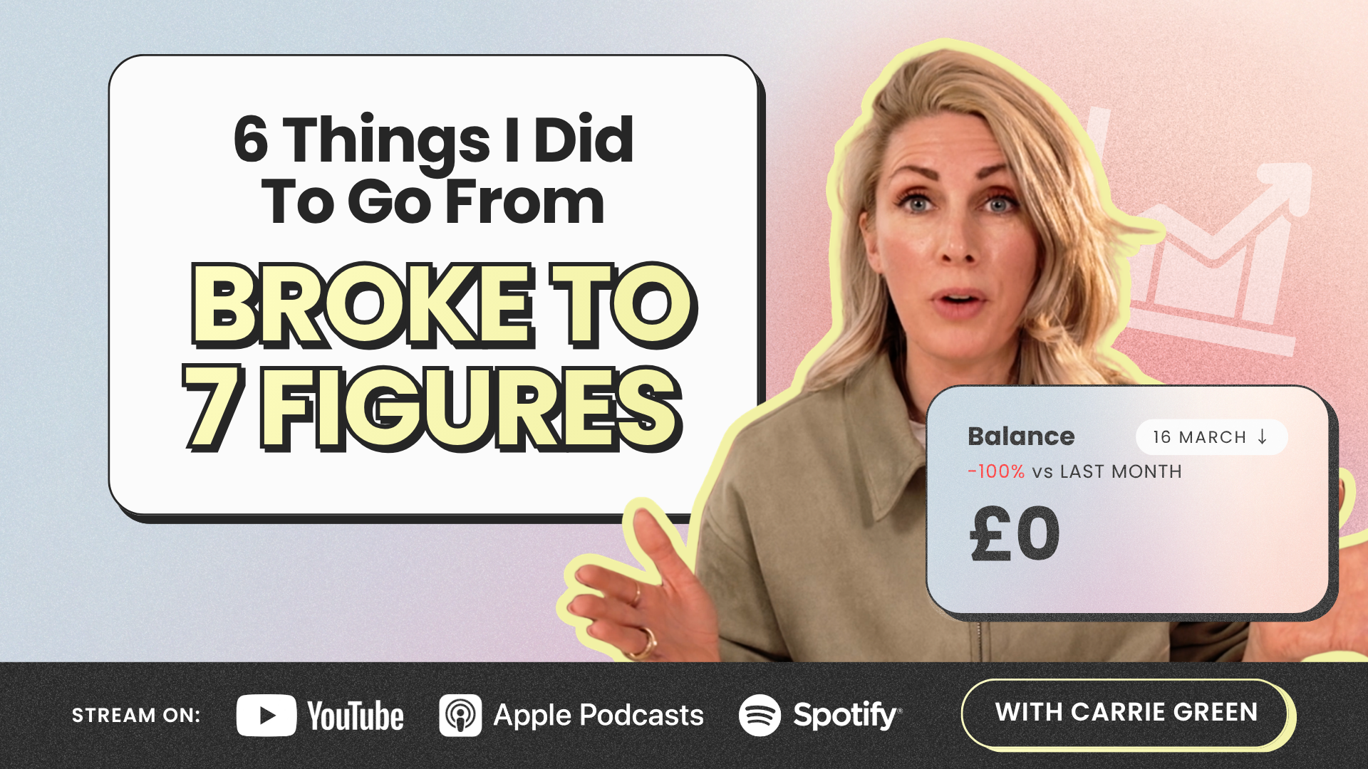 The 6 Things I Did on Repeat to Go From Stuck to Seven Figures in My Online Business